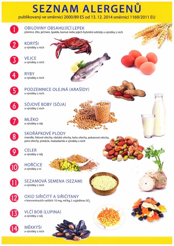 Seznam alergenů